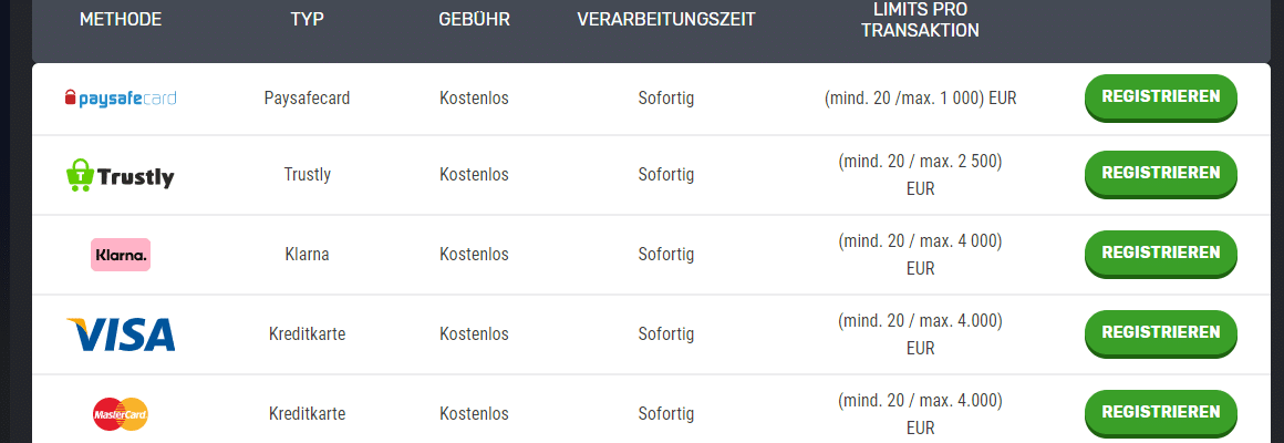 legale Zahlungsmethoden im Casino